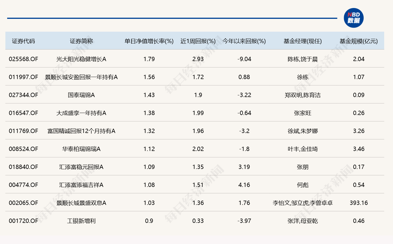 有色金属板块走强，多只资源主题基金单日涨超5% (http://www.kingbaby.com.cn/) wap 第4张