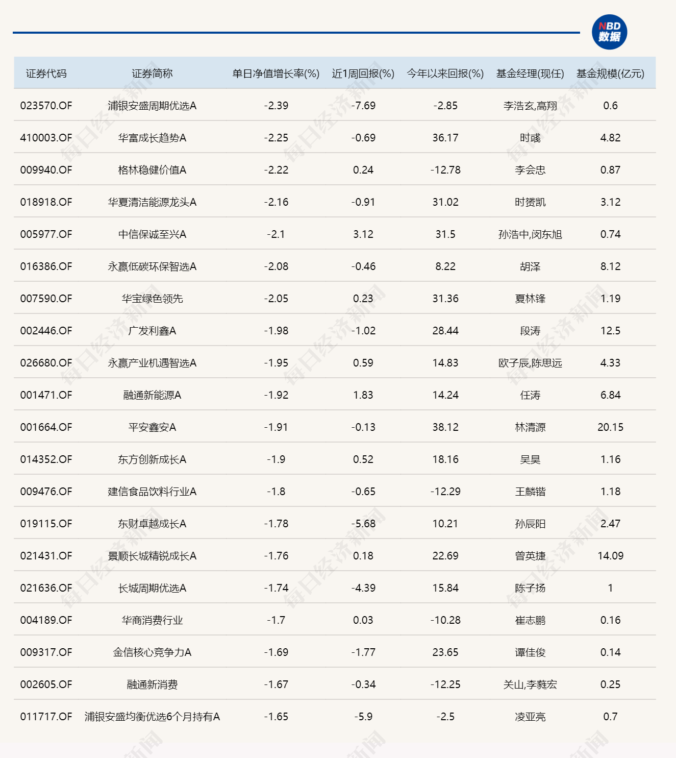 芯片产业链爆发，14只基金单日涨超6% (http://www.photoreceiver.com/) 财经 第2张