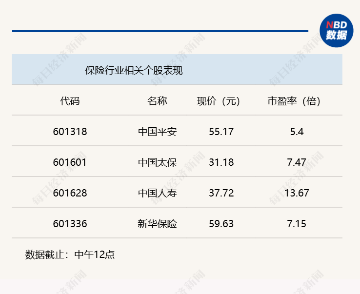 A股震荡下跌，沪指半日跌幅达0.71% (http://www.kingbaby.com.cn/) wap 第3张