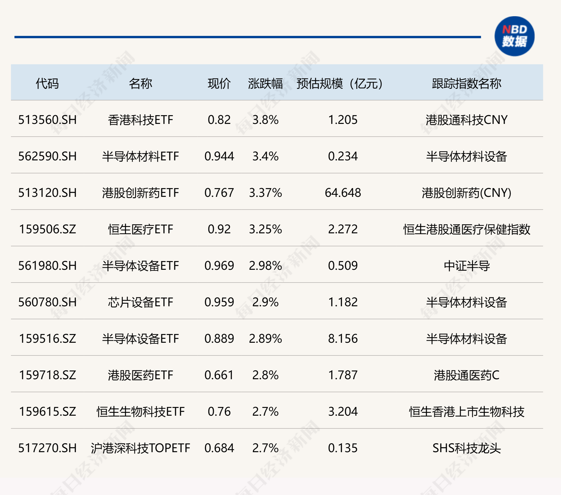 ETF今日收评