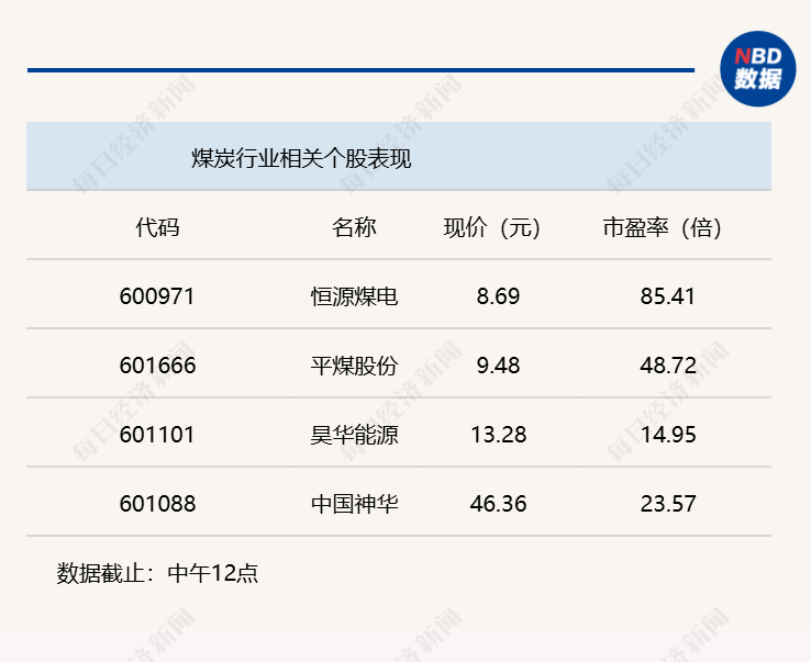 A股大幅回调，沪指半日下跌1.96% (http://www.kingbaby.com.cn/) wap 第3张