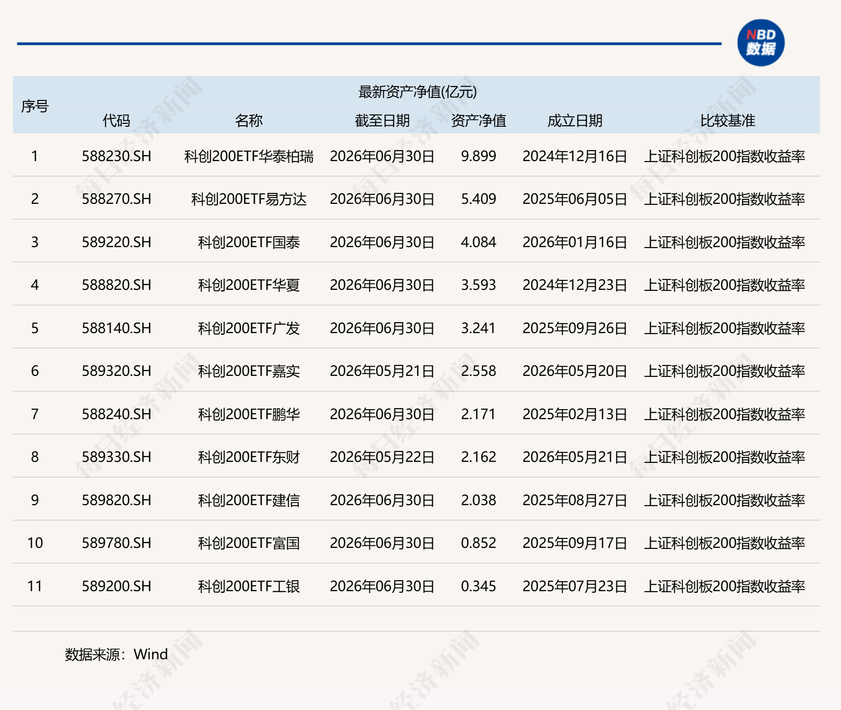 共享基经丨科创100和科创200，有何不同？ (http://www.kingbaby.com.cn/) wap 第1张
