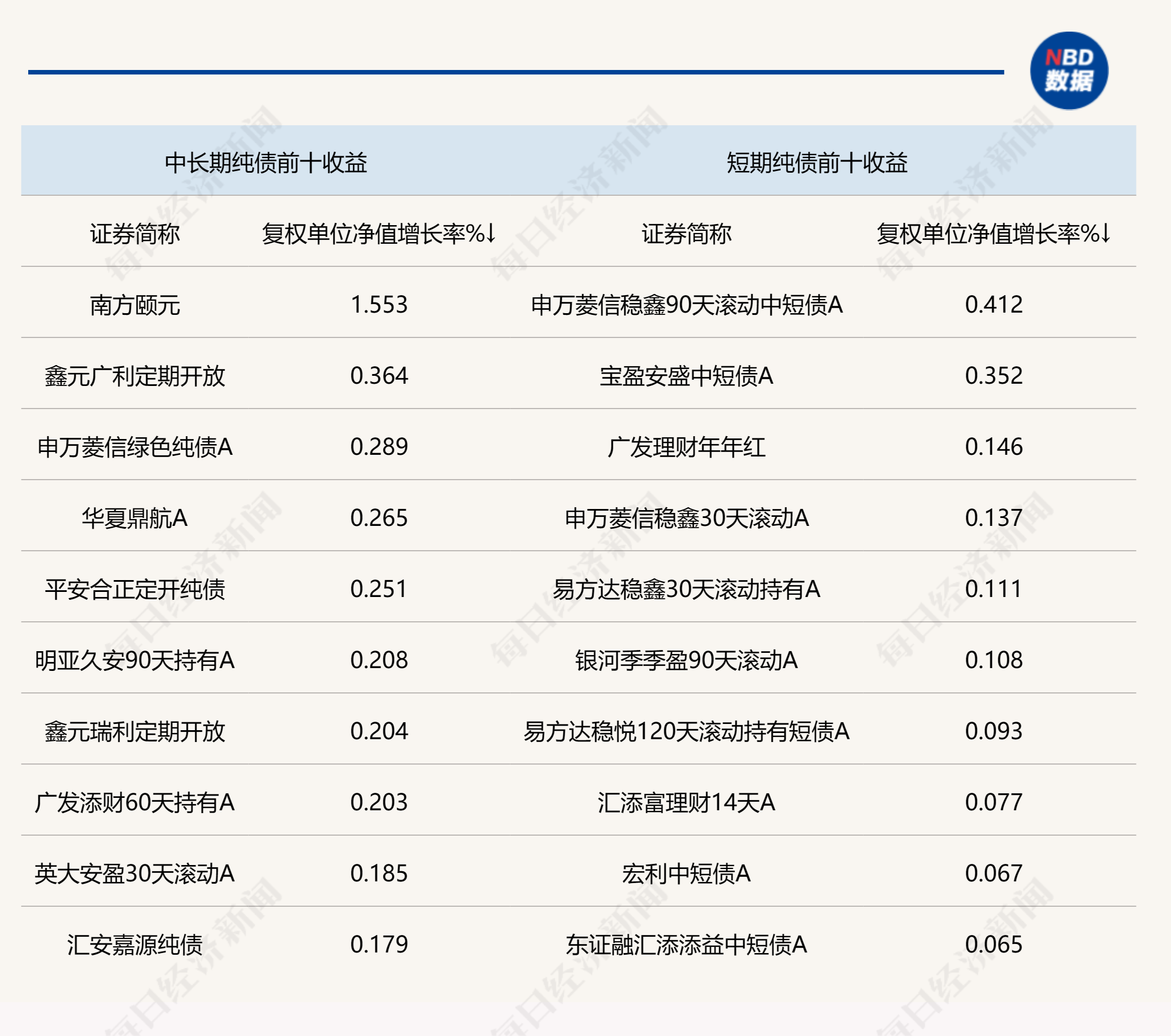 降准预期再度走强，当下债市震荡偏弱，后市或有机会？