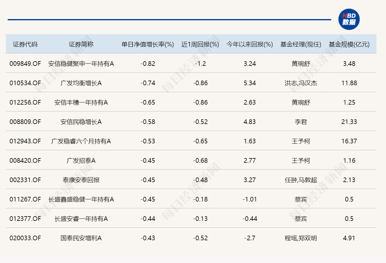 13只基金单日涨超10%！AI硬件爆发，“金梓才”管理产品霸榜 (http://armanice.com/) wap 第5张