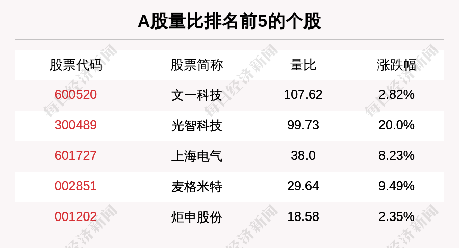 时刻快讯|主力资金青睐这5大概念板块