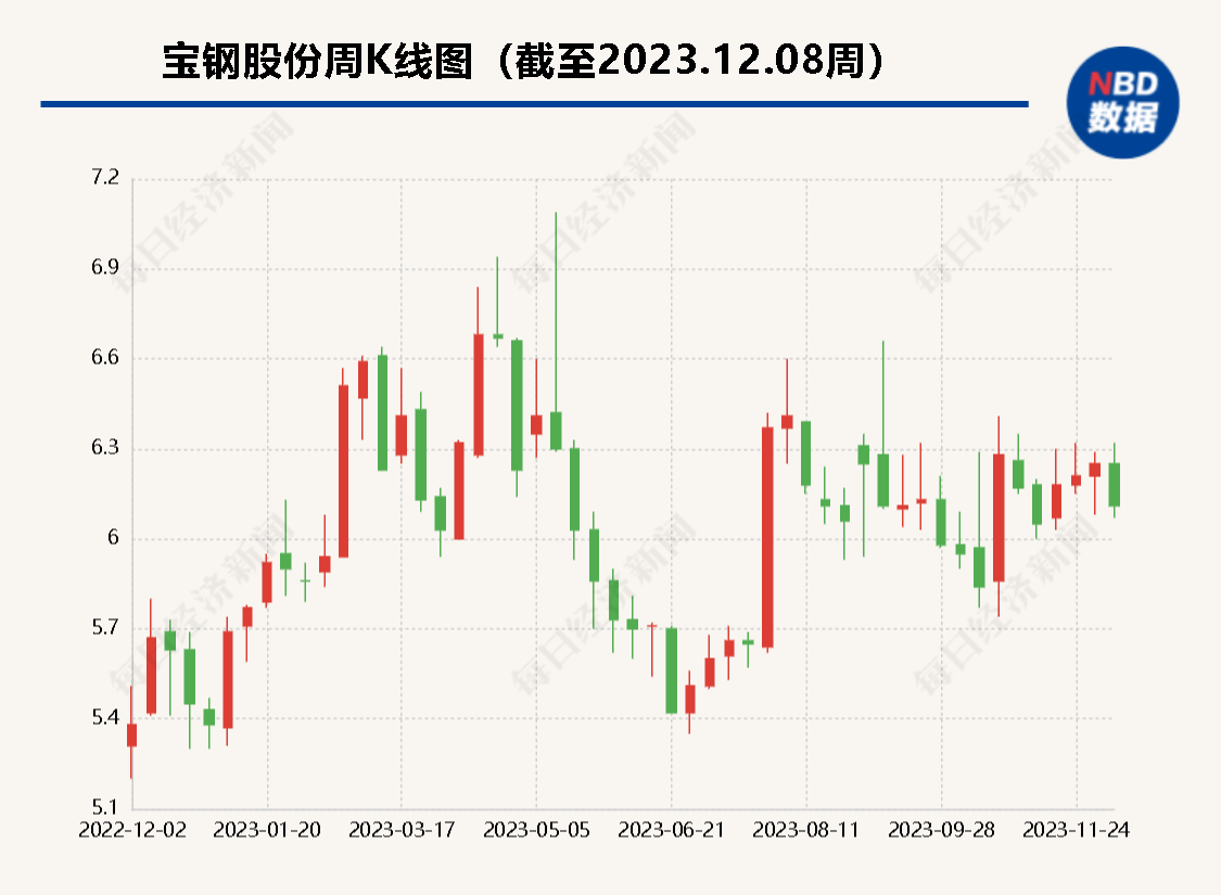 宝钢股份大手笔收购：拟107亿元将山钢日照约48%股权纳入囊中