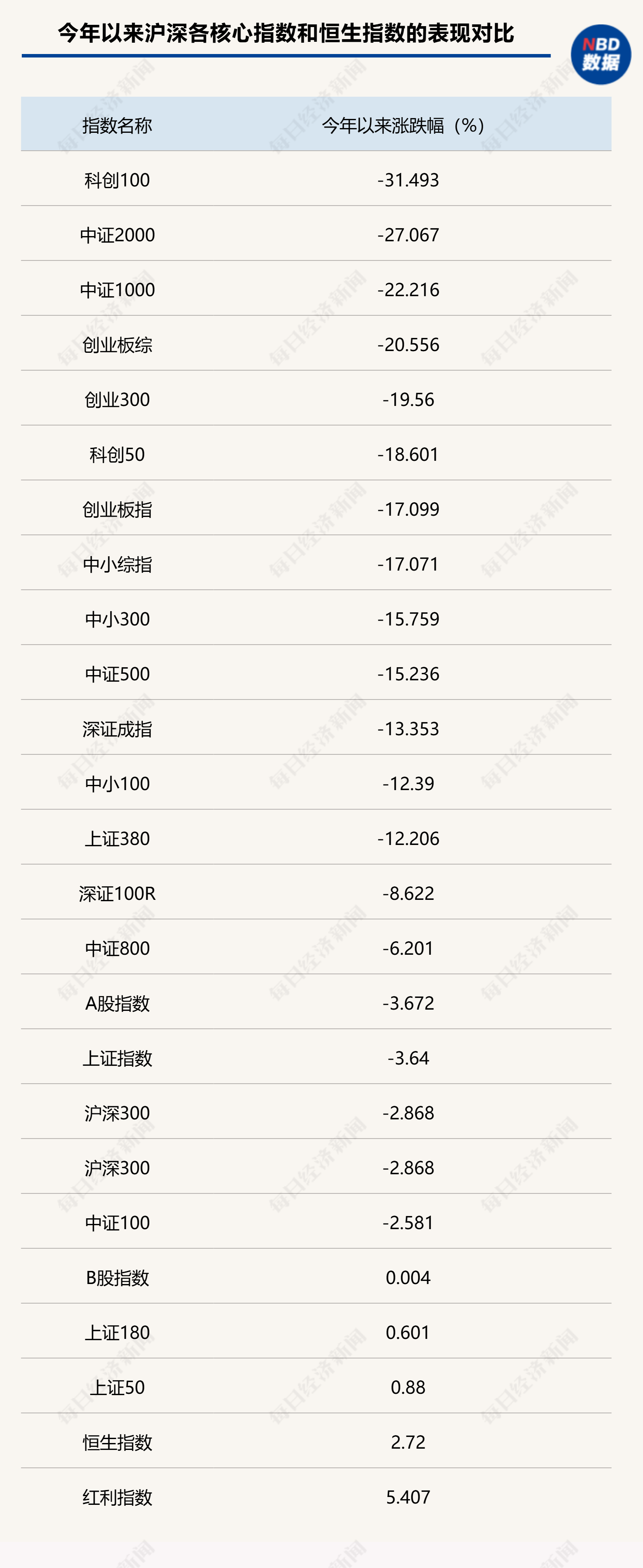 什么信号?高盛、中信、中金齐声唱多港股，年内南向资金净流入规模已创历史同期新高