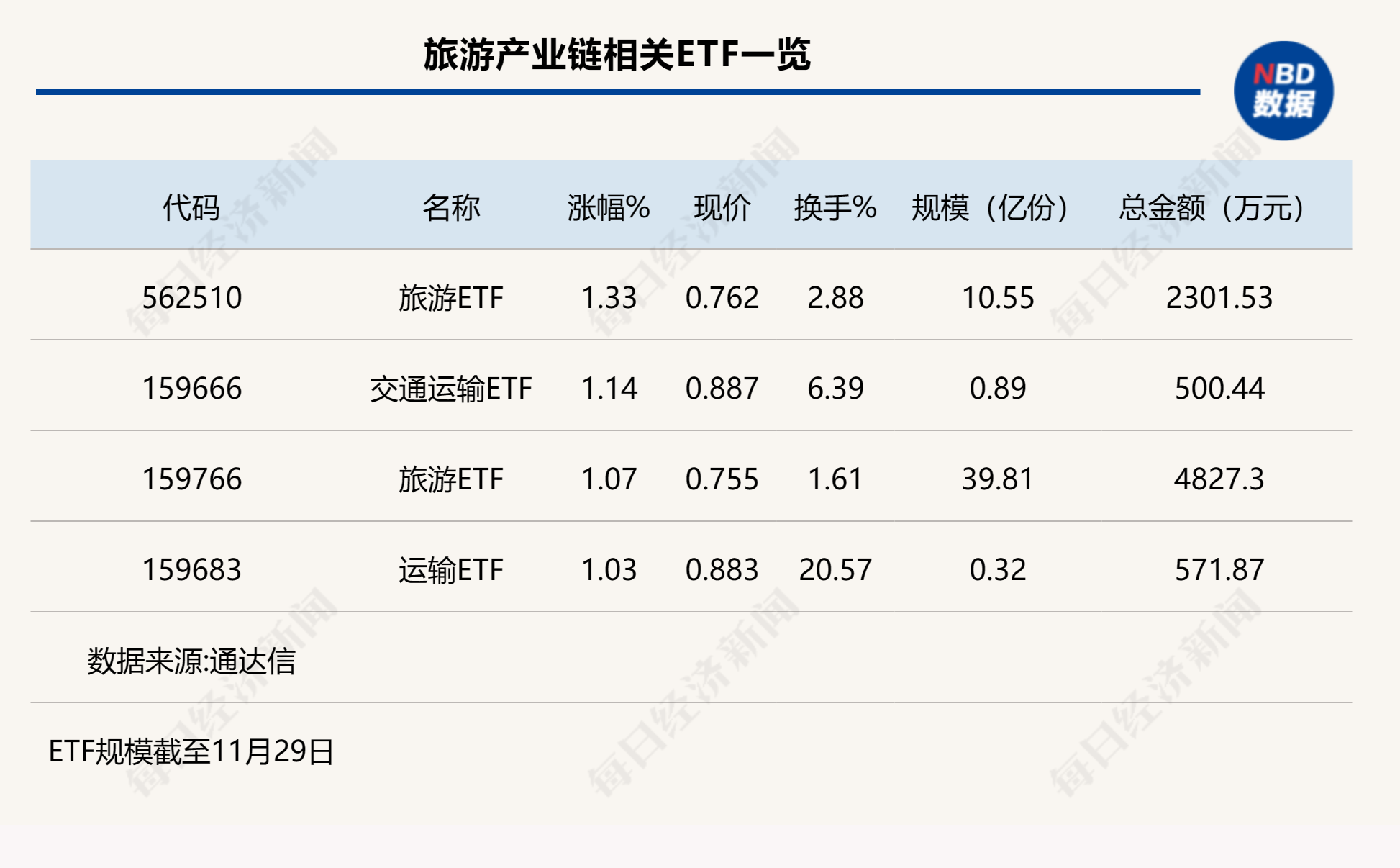 行业ETF风向标丨热点板块分化加剧，旅游产业ETF整体涨幅超1%