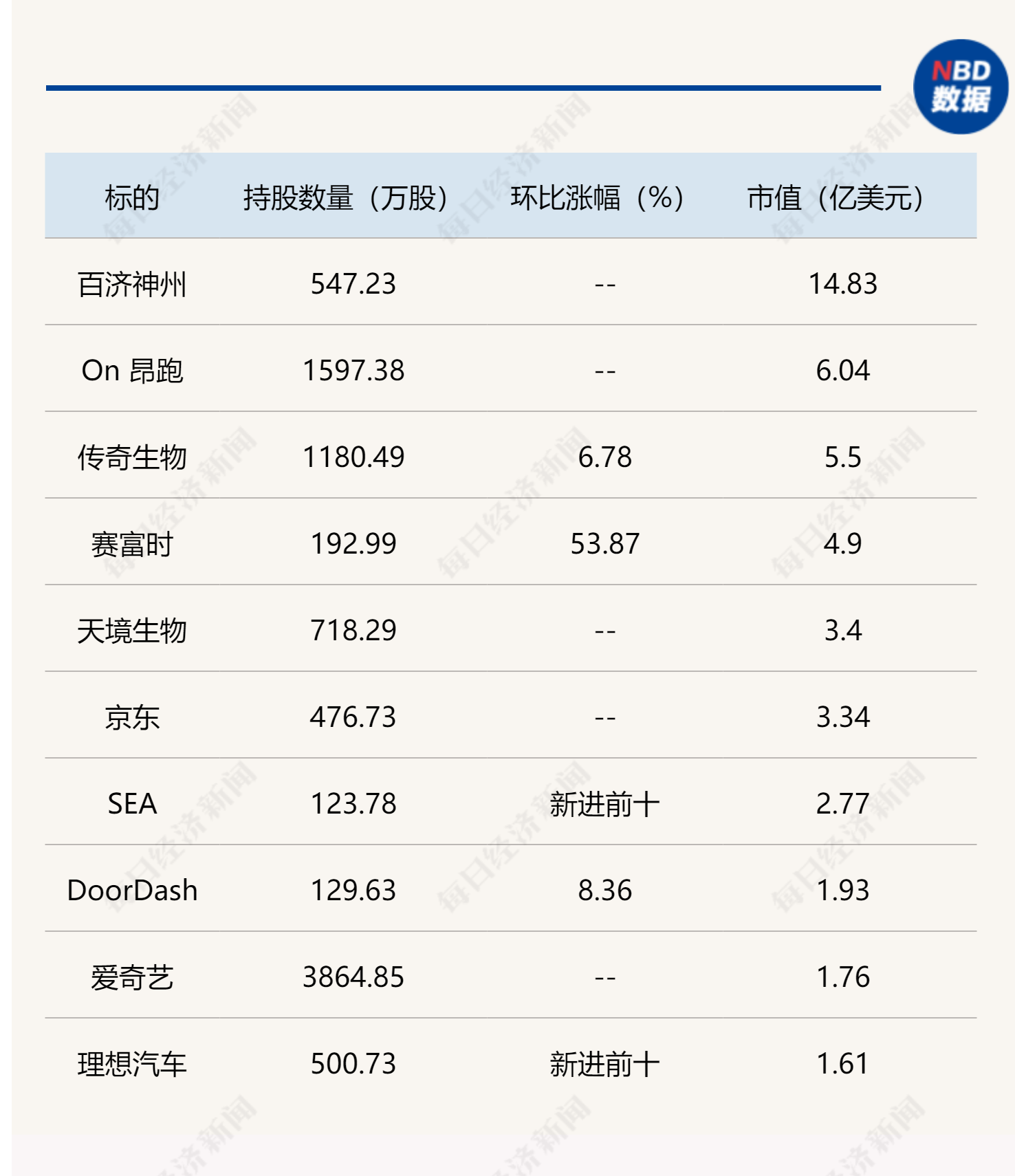 巴菲特持有比亚迪多少股份（巴菲特重仓股名单出炉）-慧云研