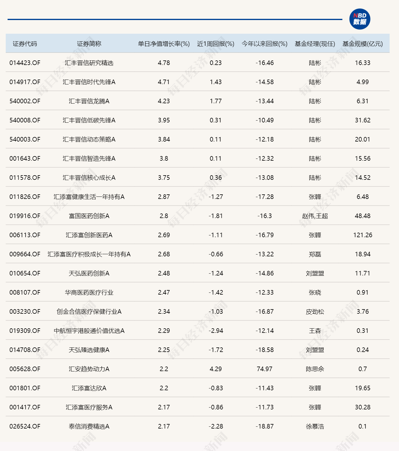 沪指再度失守4000点，15只基金单日跌逾5% (http://www.kingbaby.com.cn/) wap 第1张