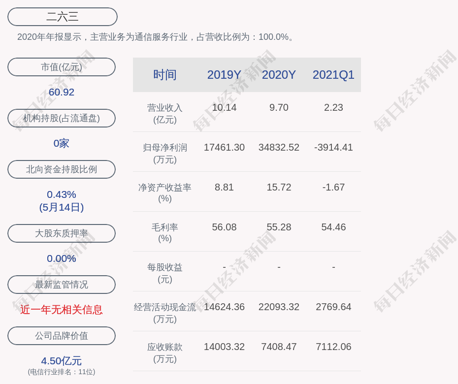 二六三 646万股限售股5月日解禁 占比0 474 每经网