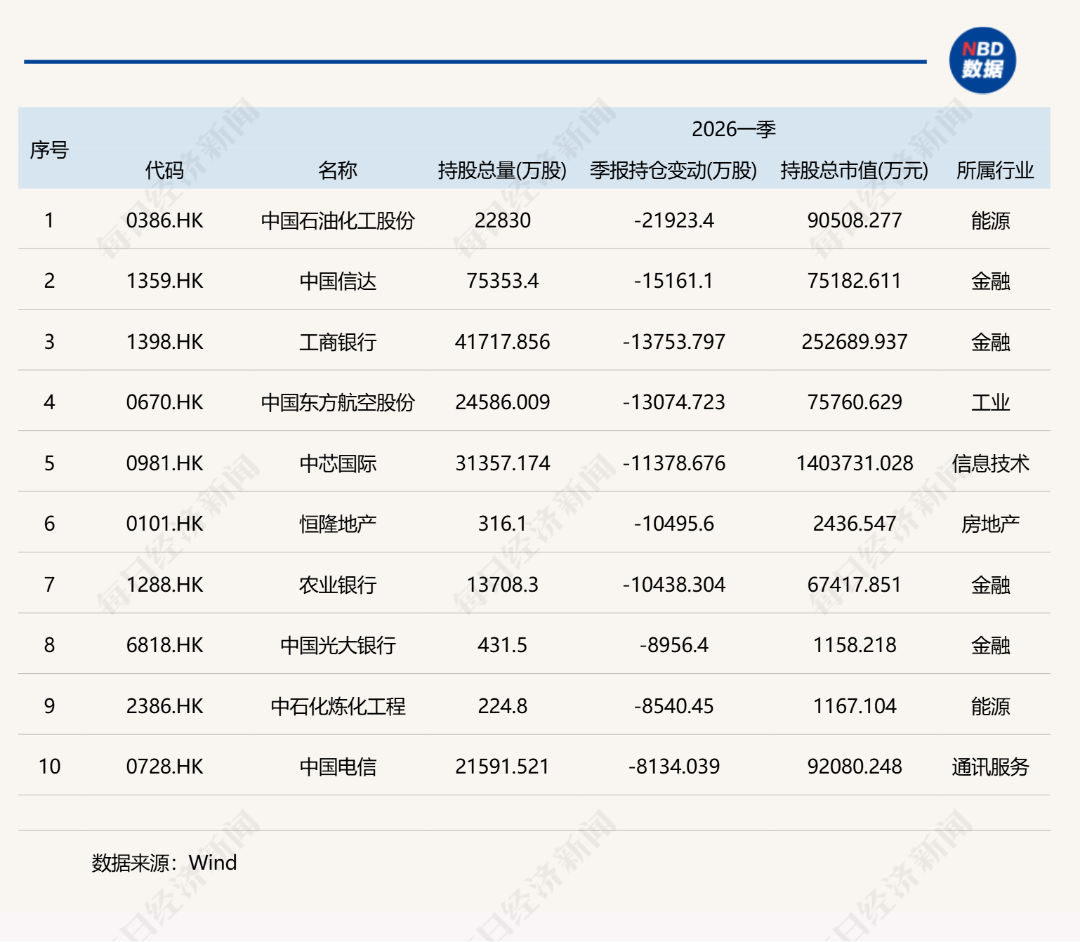 基金一季度重仓股全扫描：宁德时代、中际旭创和新易盛位列前三，贵州茅台持仓降至千亿元以下 (http://www.photoreceiver.com/) 财经 第5张