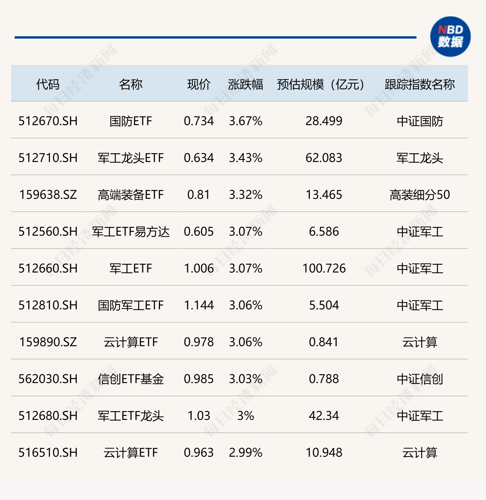 ETF今日收评