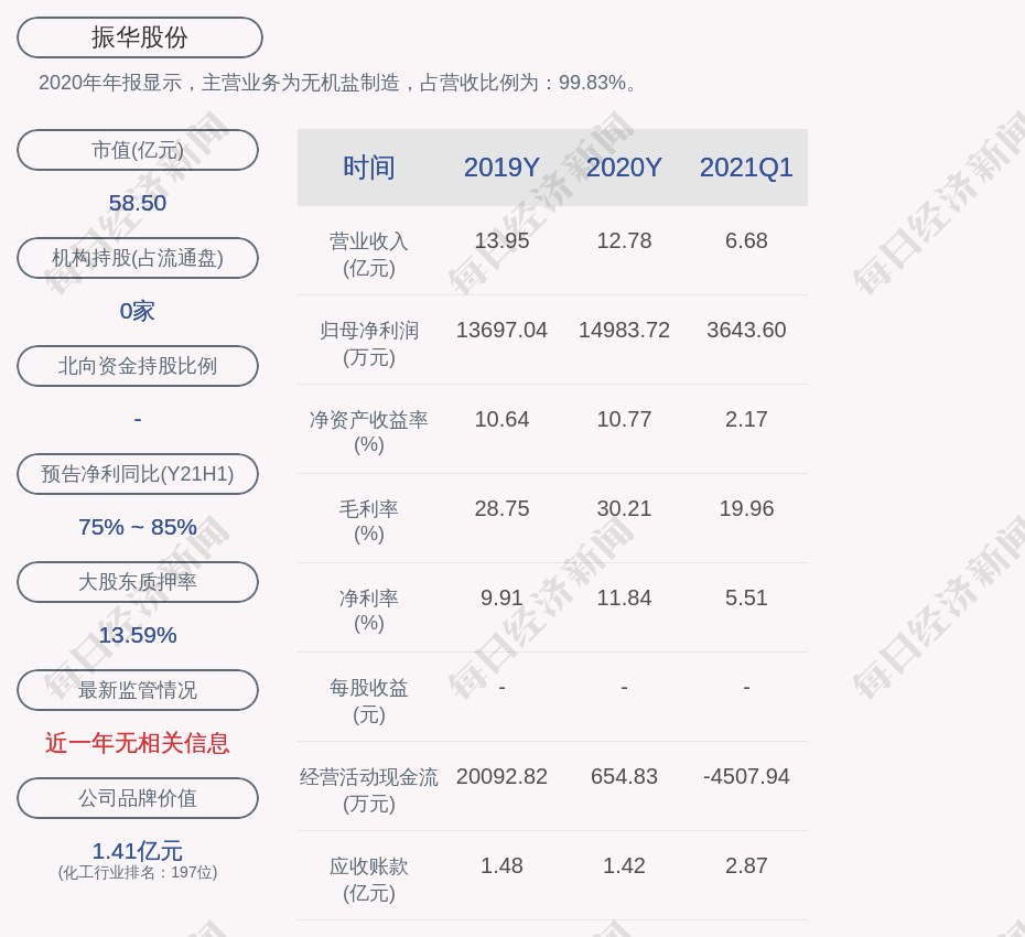 前瞻 振华股份 预计2021年上半年净利润约为1 42亿元到约1 51亿元 每日经济新闻