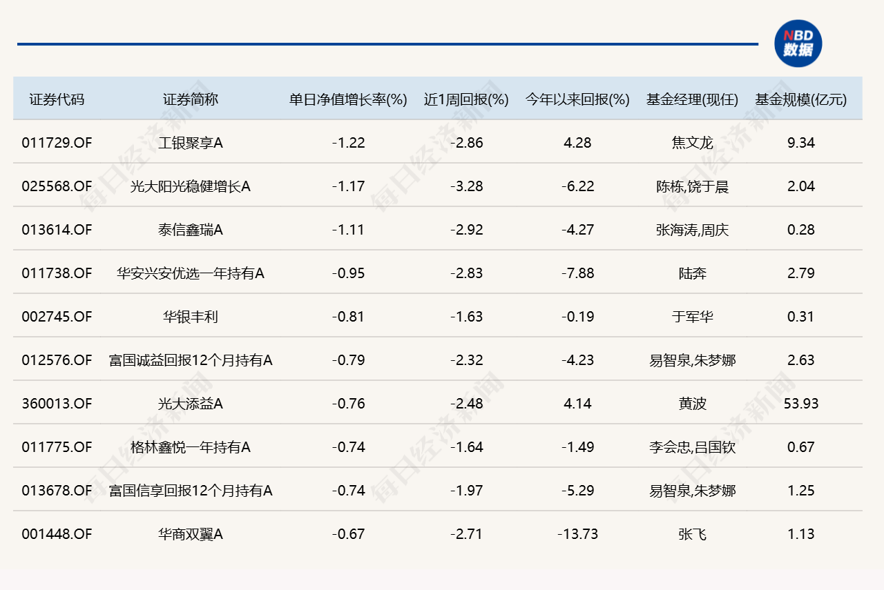 PCB、半导体产业链逆势活跃，超20只基金单日涨逾3% (http://www.chichengjiaxiao.cn/) caij 第5张
