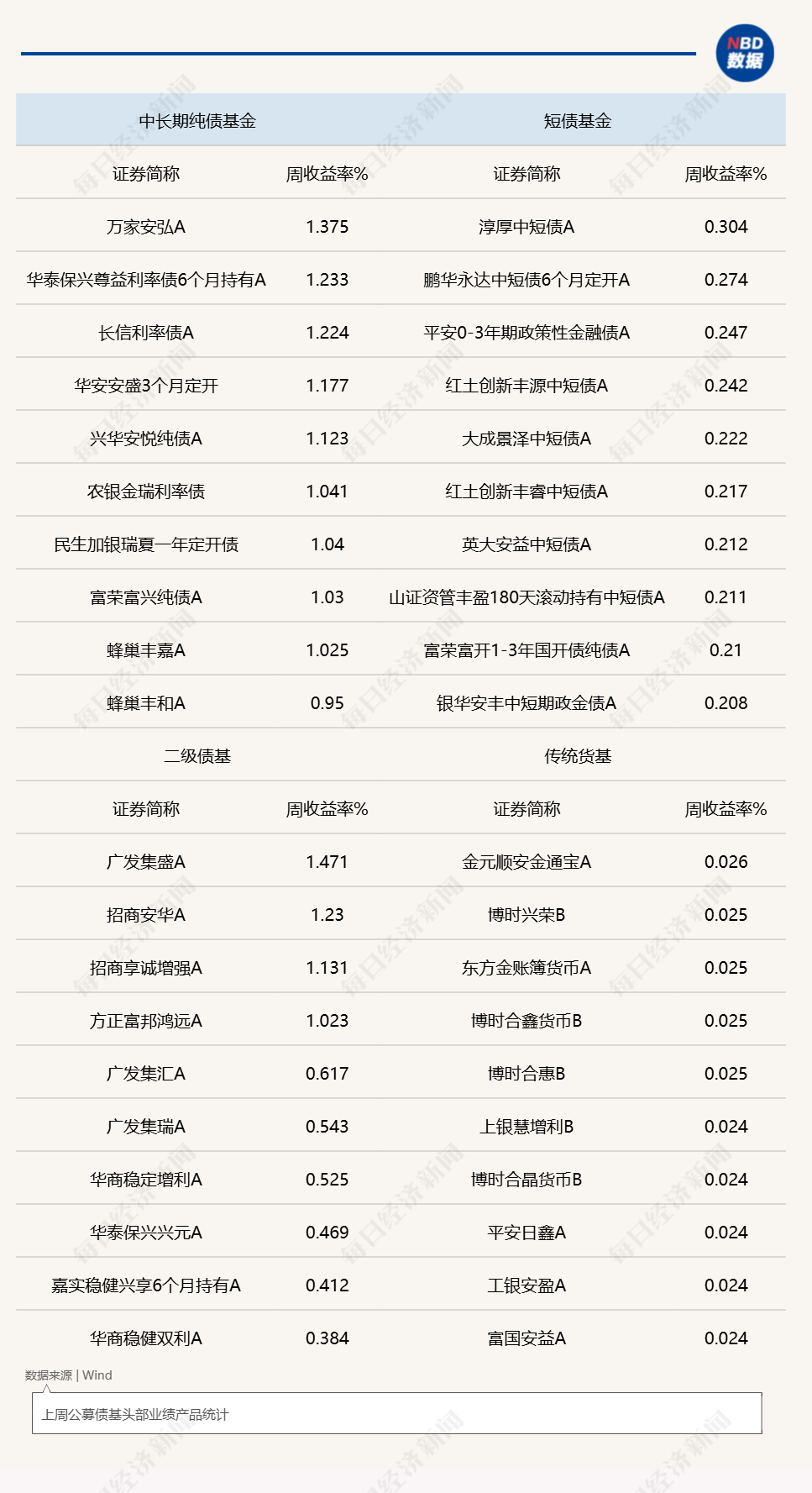 长端债券领涨债市，纯债基金获资金关注，机构提示：警惕交易拥挤与追高风险 (http://www.kingbaby.com.cn/) wap 第1张