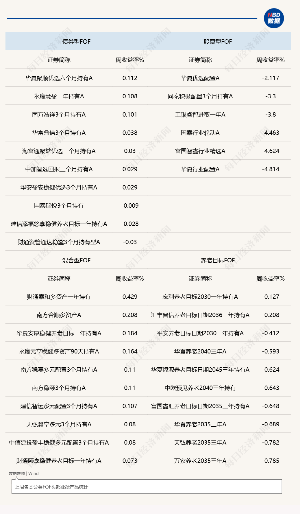 避险情绪升温，上周权益FOF集体承压！机构：短期尚未企稳，四季度行情仍可期待 (http://www.kingbaby.com.cn/) wap 第1张