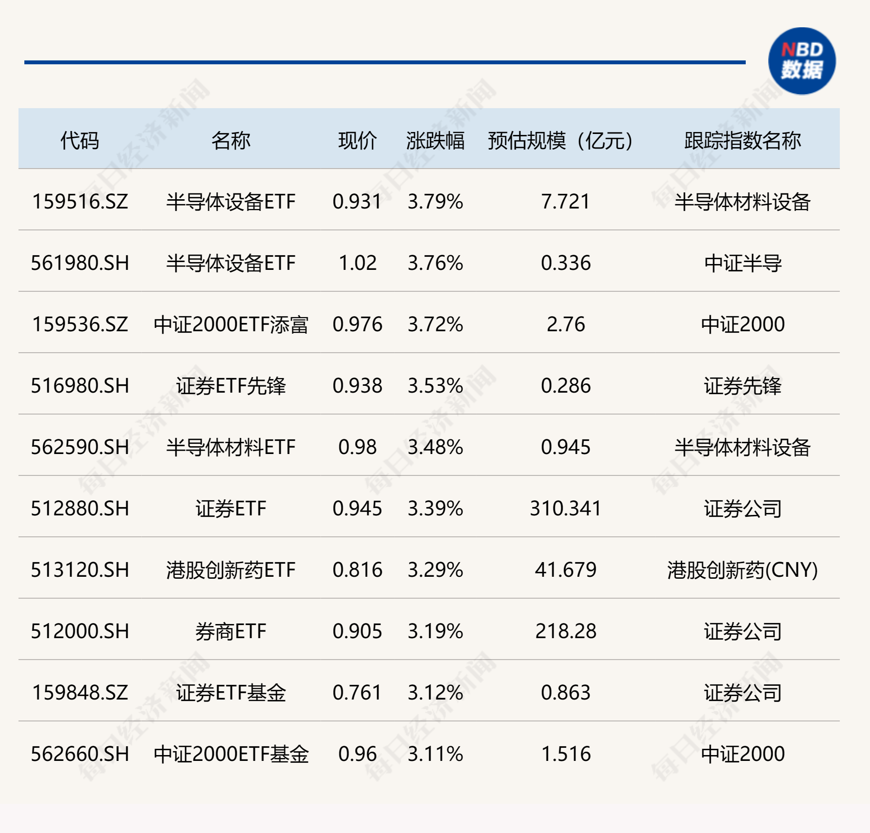 ETF今日收评