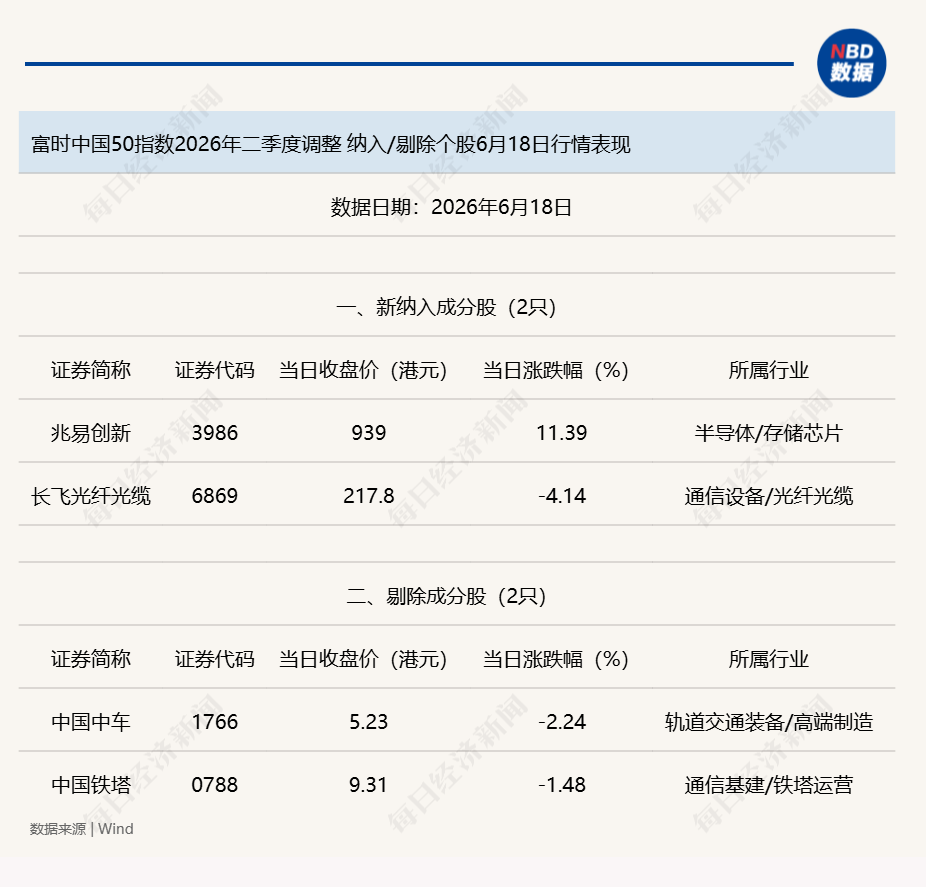 富时中国A50、中国50指数成分股调整生效，科技赛道成大赢家，兆易创新应声大涨 (http://armanice.com/) wap 第3张