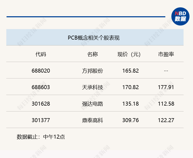 A股震荡反弹，沪指半日上涨0.47% (http://www.photoreceiver.com/) 财经 第3张