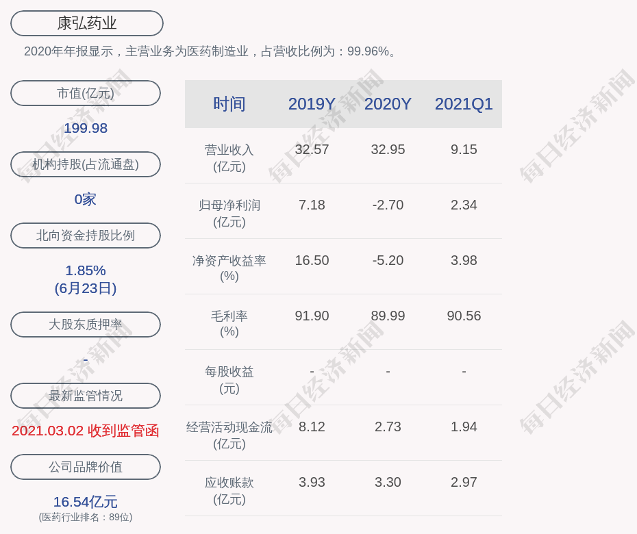 康弘药业 产品盐酸文拉法辛缓释片拟中标全国药品集中采购 每经网