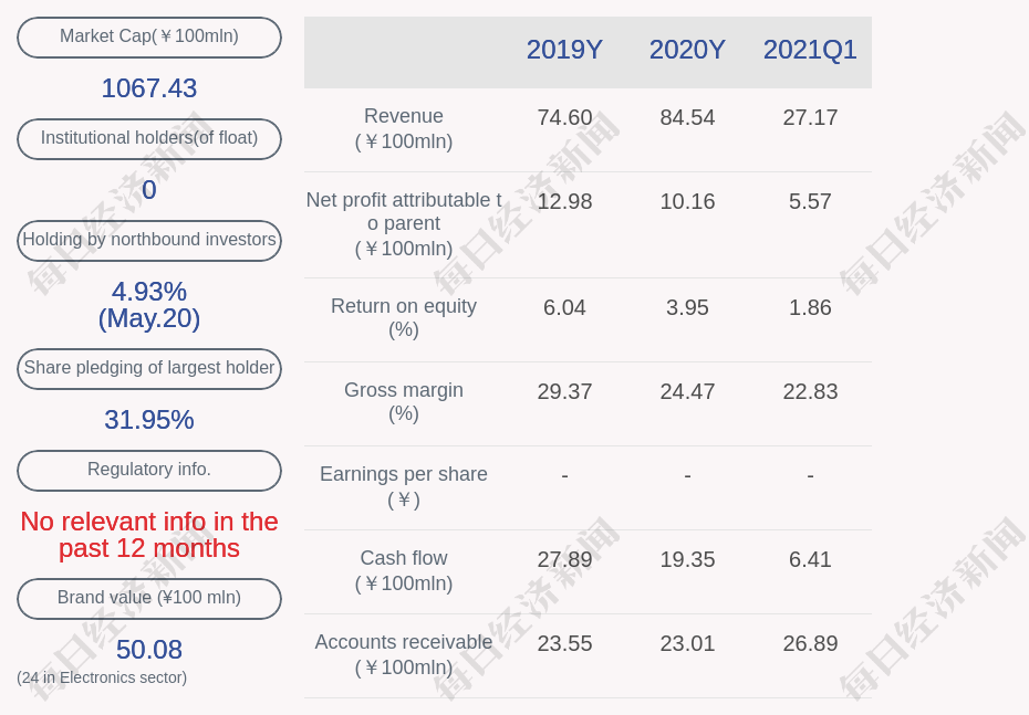 Sanan Optoelectronics Company cumulatively provides guarantee of 8.922