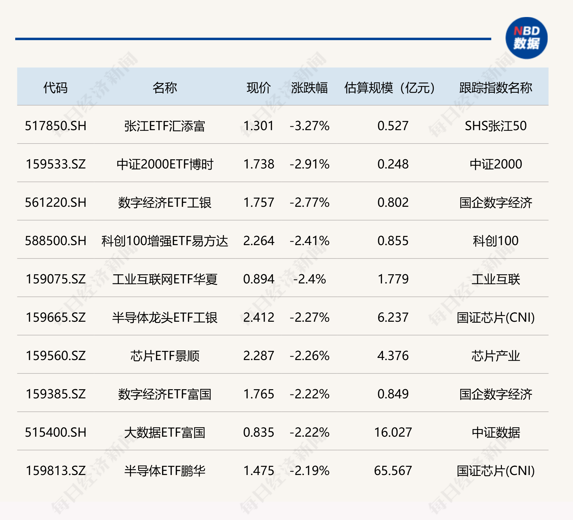 ETF今日收评 | 港股通汽车ETF涨超6%，张江ETF汇添富跌超3% (http://www.kingbaby.com.cn/) wap 第2张