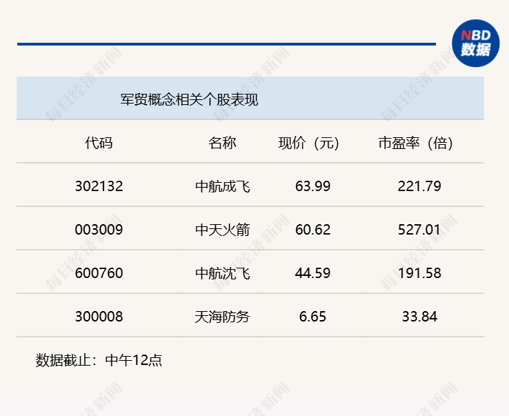 三大股指保持强势，沪指半日上涨1.56% (http://armanice.com/) wap 第1张
