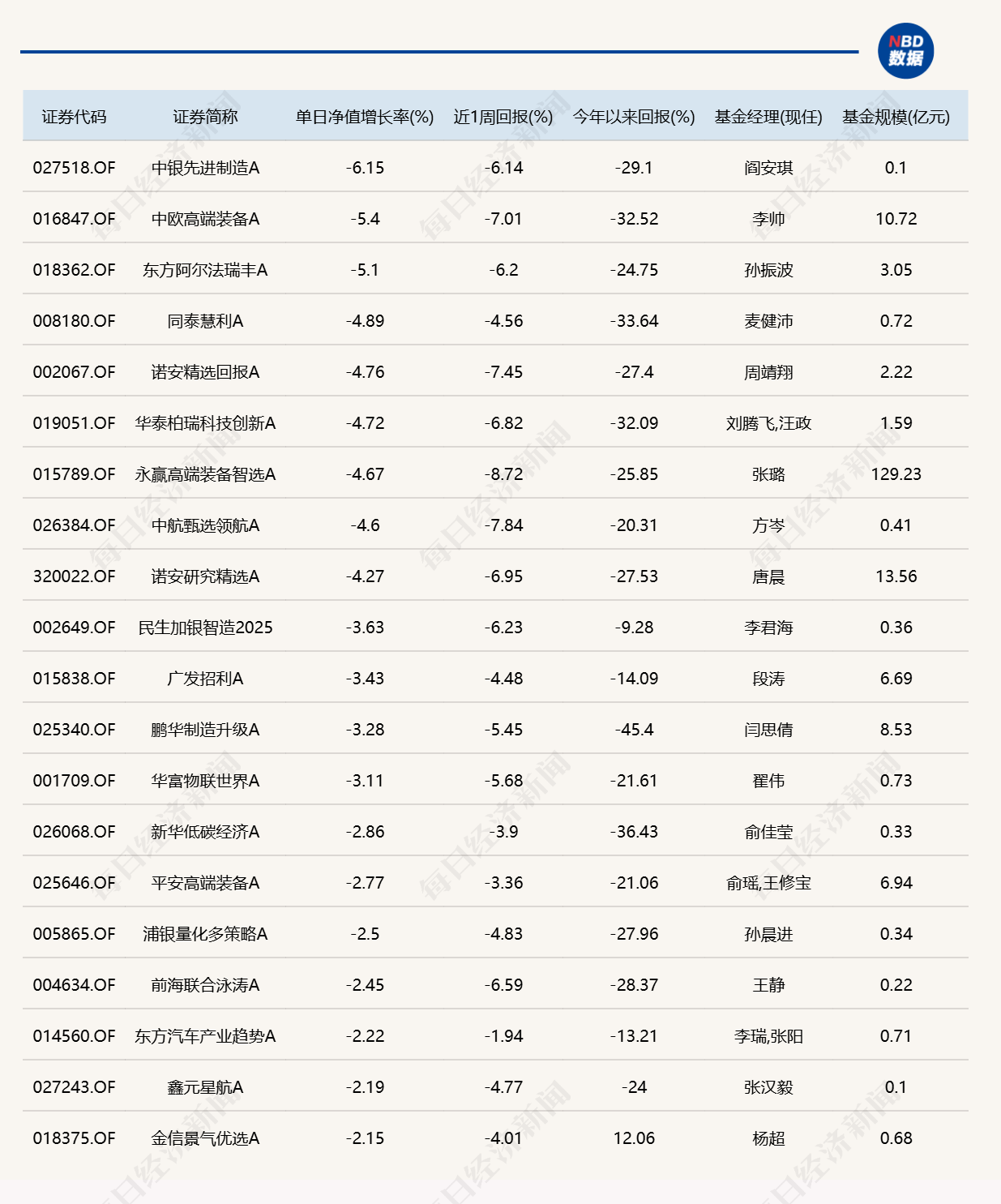 超20只基金单日涨超5%，多为医药、医疗主题 (http://www.kingbaby.com.cn/) wap 第2张