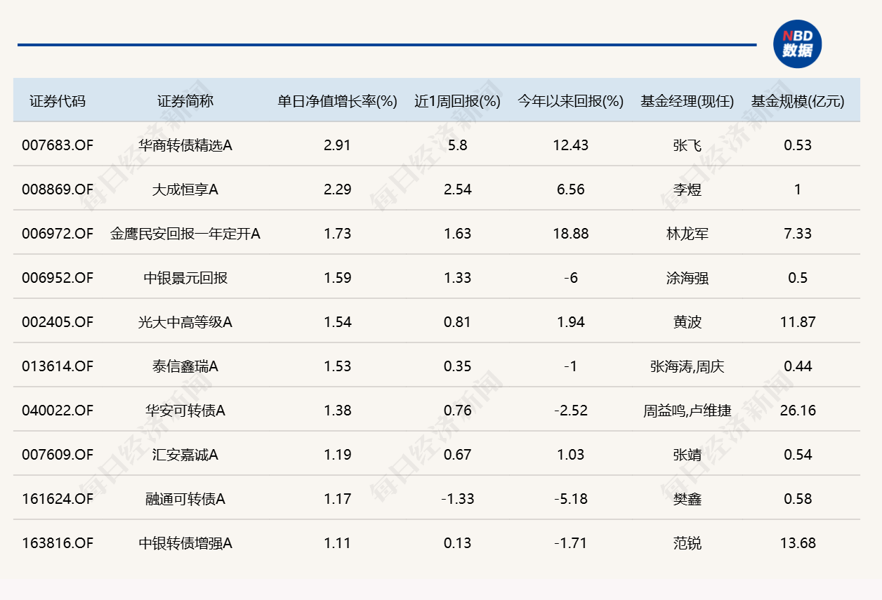 下半年第一天，多只医药主题基金涨超7% (http://www.kingbaby.com.cn/) wap 第4张