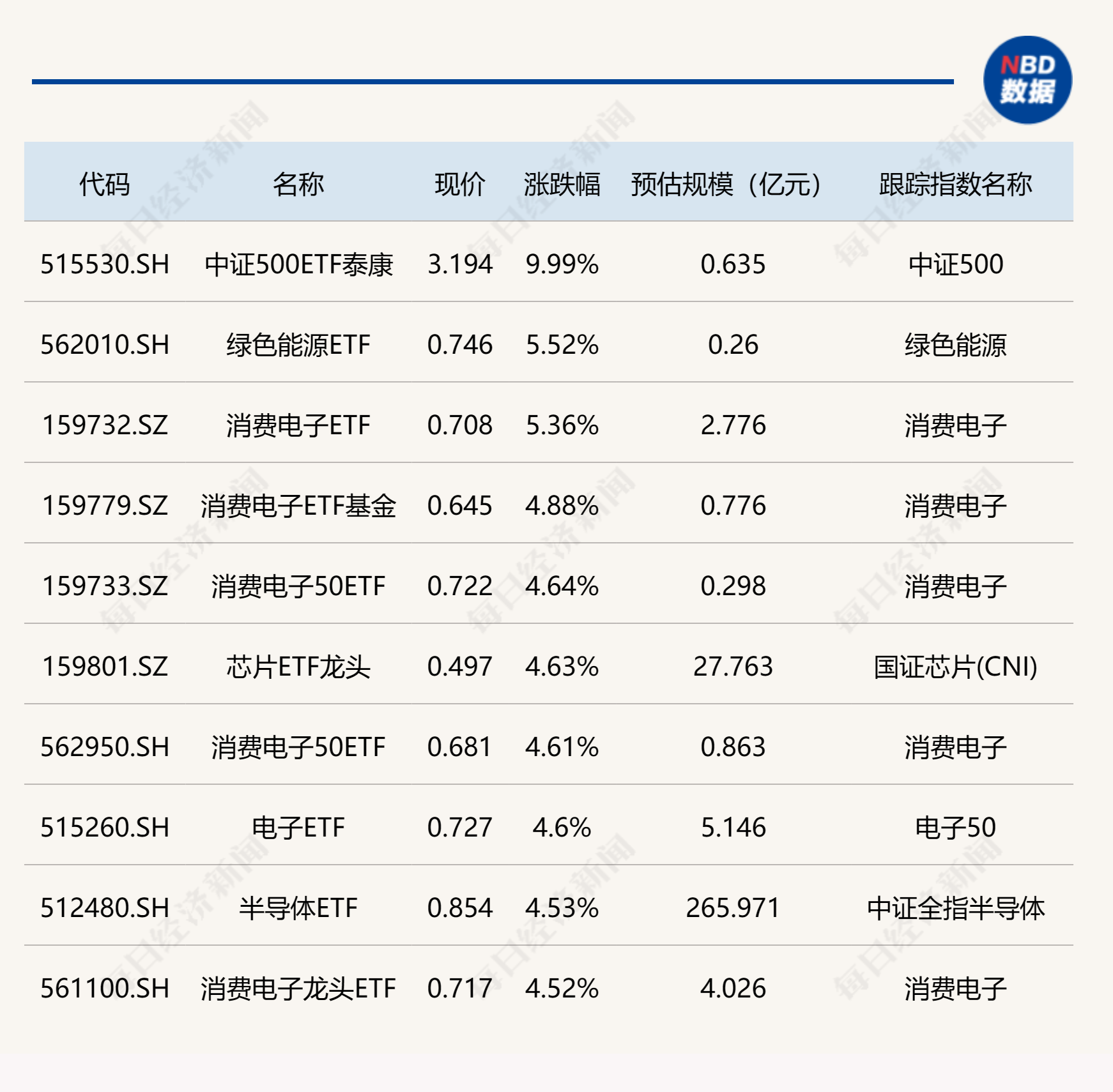 ETF今日收评