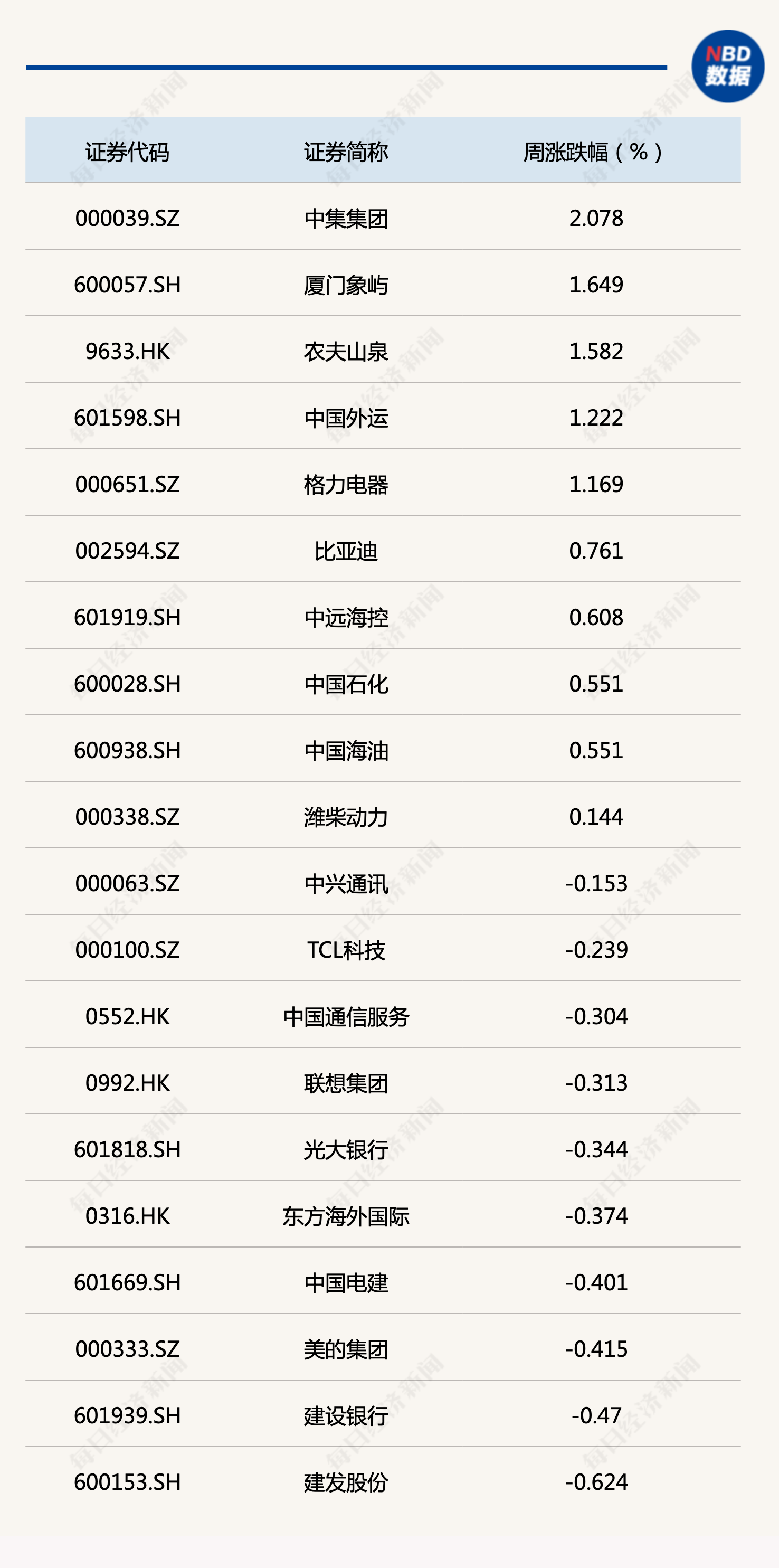 每经品牌100指数震荡下行，高股息成“破局”首选？