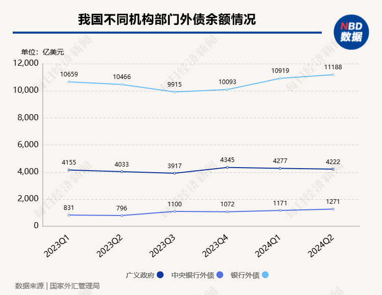 
          
            6月末我国全口径外债余额达18.14万亿元，规模稳中有升
        