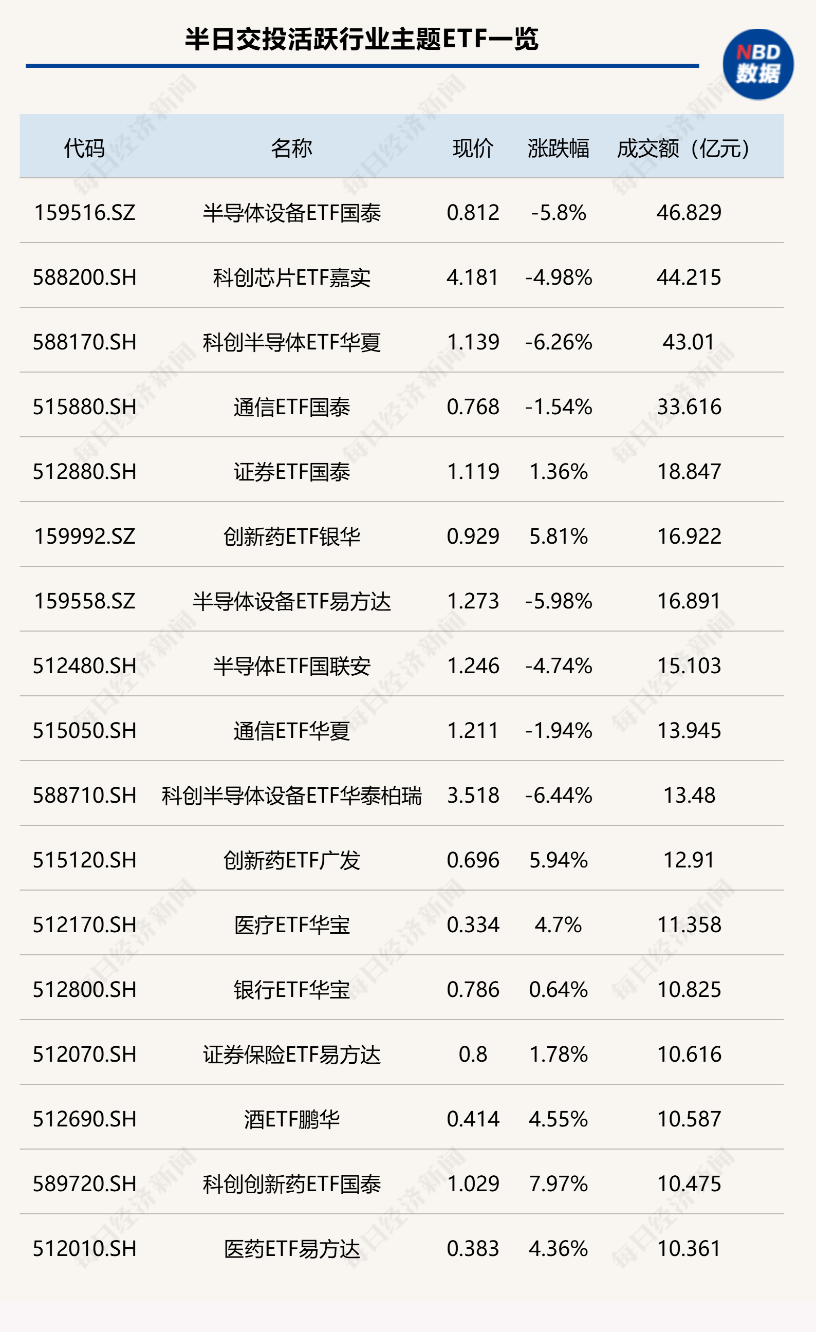行业ETF风向标丨港股创新药ETF半日成交额超百亿元，科创创新药ETF涨超7% (http://www.kingbaby.com.cn/) wap 第1张