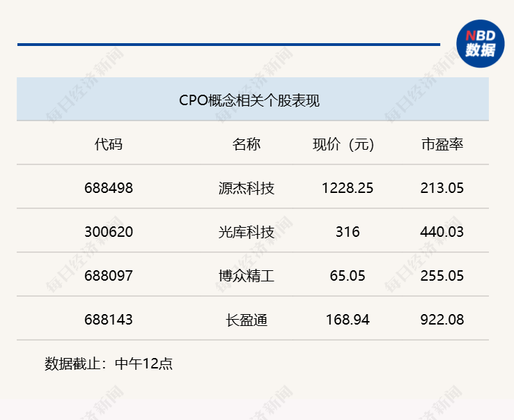 A股大小指数分化，沪指半日微跌0.04% (http://www.photoreceiver.com/) 财经 第3张